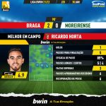GoalPoint-Braga-Moreirense-Liga-Bwin-202122-MVP