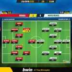 GoalPoint-Braga-Moreirense-Liga-Bwin-202122-Ratings