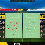 GoalPoint-Braga-Moreirense-Liga-Bwin-202122-pass-network