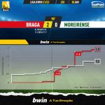 GoalPoint-Braga-Moreirense-Liga-Bwin-202122-xG