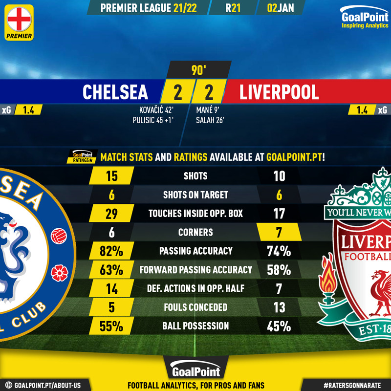 GoalPoint-Chelsea-Liverpool-English-Premier-League-202122-90m