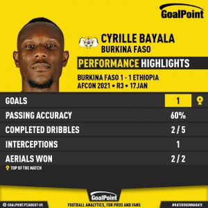 GoalPoint-Cyrille-Bayala-Burkina-Faso-Ethiopia-African-Nations-Cup-2021-CARD