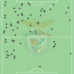 GoalPoint-Darwin-Benfica-Acções-Dezembro-Liga-Bwin-202122