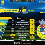 GoalPoint-Estoril-Arouca-Liga-Bwin-202122-90m