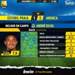 GoalPoint-Estoril-Arouca-Liga-Bwin-202122-MVP