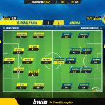 GoalPoint-Estoril-Arouca-Liga-Bwin-202122-Ratings