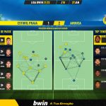 GoalPoint-Estoril-Arouca-Liga-Bwin-202122-pass-network