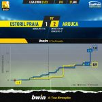 GoalPoint-Estoril-Arouca-Liga-Bwin-202122-xG