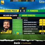 GoalPoint-Estoril-Pacos-Liga-Bwin-202122-MVP