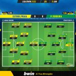 GoalPoint-Estoril-Pacos-Liga-Bwin-202122-Ratings