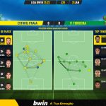 GoalPoint-Estoril-Pacos-Liga-Bwin-202122-pass-network