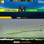 GoalPoint-Estoril-Pacos-Liga-Bwin-202122-xG