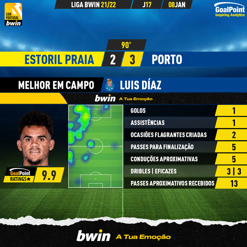 GoalPoint-Estoril-Porto-Liga-Bwin-202122-MVP