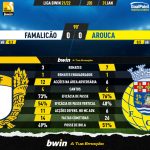 GoalPoint-Famalicao-Arouca-Liga-Bwin-202122-90m