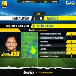 GoalPoint-Famalicao-Arouca-Liga-Bwin-202122-MVP
