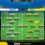 GoalPoint-Famalicao-Arouca-Liga-Bwin-202122-Ratings