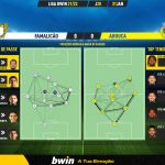 GoalPoint-Famalicao-Arouca-Liga-Bwin-202122-pass-network