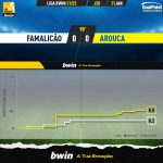 GoalPoint-Famalicao-Arouca-Liga-Bwin-202122-xG