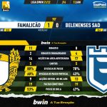 GoalPoint-Famalicao-Belenenses-SAD-Liga-Bwin-202122-90m
