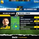 GoalPoint-Famalicao-Belenenses-SAD-Liga-Bwin-202122-MVP