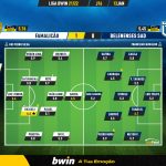 GoalPoint-Famalicao-Belenenses-SAD-Liga-Bwin-202122-Ratings