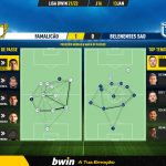 GoalPoint-Famalicao-Belenenses-SAD-Liga-Bwin-202122-pass-network