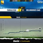 GoalPoint-Famalicao-Belenenses-SAD-Liga-Bwin-202122-xG