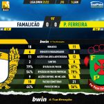 GoalPoint-Famalicao-Pacos-Liga-Bwin-202122-90m