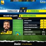 GoalPoint-Famalicao-Pacos-Liga-Bwin-202122-MVP