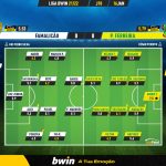 GoalPoint-Famalicao-Pacos-Liga-Bwin-202122-Ratings