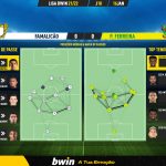GoalPoint-Famalicao-Pacos-Liga-Bwin-202122-pass-network