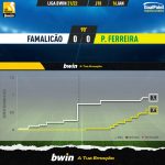 GoalPoint-Famalicao-Pacos-Liga-Bwin-202122-xG
