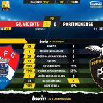 GoalPoint-Gil-Vicente-Portimonense-Liga-Bwin-202122-90m