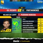 GoalPoint-Gil-Vicente-Portimonense-Liga-Bwin-202122-MVP
