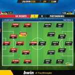 GoalPoint-Gil-Vicente-Portimonense-Liga-Bwin-202122-Ratings