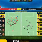 GoalPoint-Gil-Vicente-Portimonense-Liga-Bwin-202122-pass-network