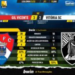 GoalPoint-Gil-Vicente-Vitoria-SC-Liga-Bwin-202122-90m