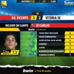 GoalPoint-Gil-Vicente-Vitoria-SC-Liga-Bwin-202122-MVP