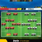 GoalPoint-Gil-Vicente-Vitoria-SC-Liga-Bwin-202122-Ratings
