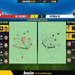 GoalPoint-Gil-Vicente-Vitoria-SC-Liga-Bwin-202122-pass-network