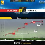 GoalPoint-Gil-Vicente-Vitoria-SC-Liga-Bwin-202122-xG