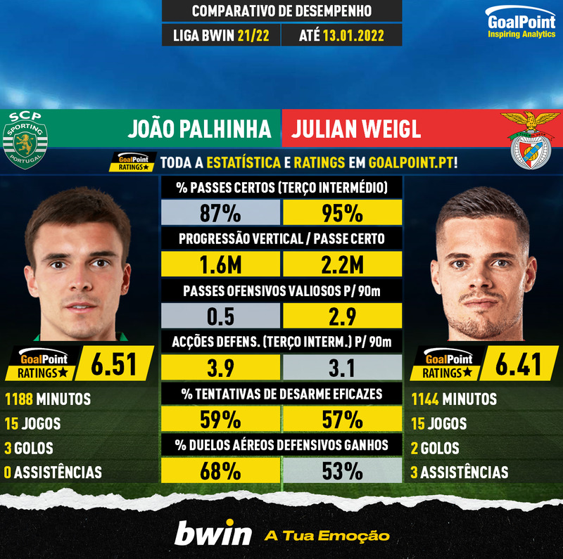 GoalPoint-João_Palhinha_2021_vs_Julian_Weigl_2021-infog
