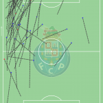 GoalPoint-Luis-Díaz-Porto-Conduções-Aproximativas-Liga-Bwin-1a-Volta-202122