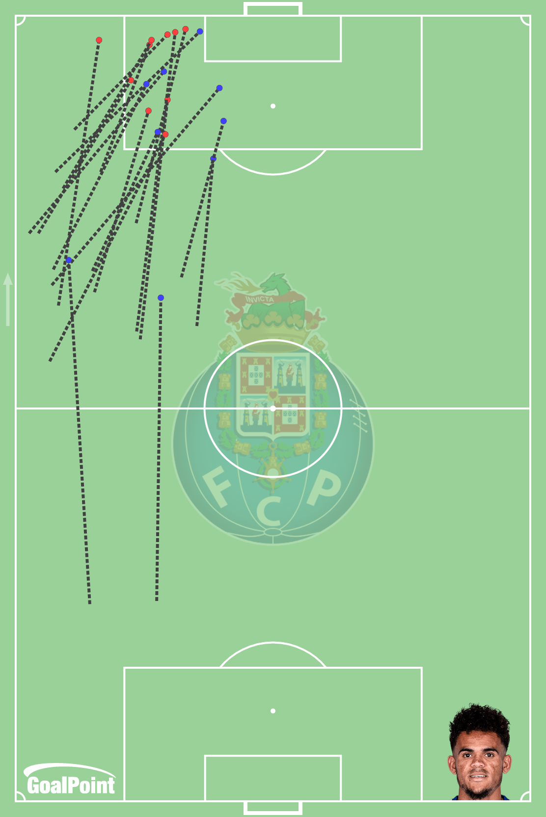 GoalPoint-Luis-Díaz-Porto-Conduções-Muito-Aproximativas-Liga-Bwin-1a-Volta-202122
