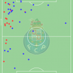 GoalPoint-Luis-Díaz-Porto-Dribles-Liga-Bwin-1a-Volta-202122