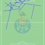 GoalPoint-Luis-Díaz-Porto-Passes-Finalização-Liga-Bwin-1a-Volta-202122