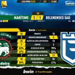 GoalPoint-Maritimo-Belenenses-SAD-Liga-Bwin-202122-90m