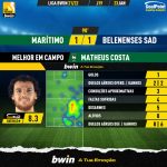 GoalPoint-Maritimo-Belenenses-SAD-Liga-Bwin-202122-MVP