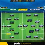 GoalPoint-Maritimo-Belenenses-SAD-Liga-Bwin-202122-Ratings