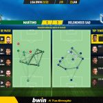 GoalPoint-Maritimo-Belenenses-SAD-Liga-Bwin-202122-pass-network